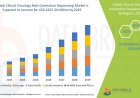 Clinical Oncology NGS Market Thrives with Precision Medicine and Cancer Genomics Advancements