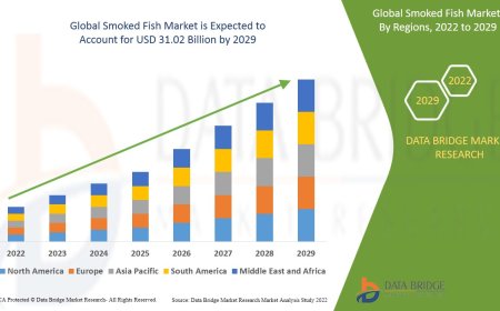 Global Smoked Fish Market Share: Growth, Value, Size, Scope, and Analysis