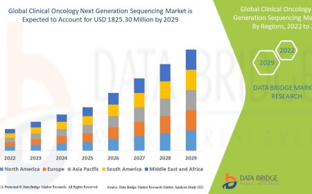 Clinical Oncology NGS Market Thrives with Precision Medicine and Cancer Genomics Advancements