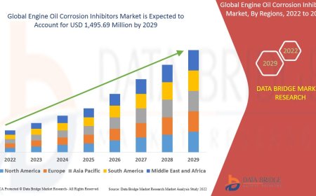 Engine Oil Corrosion Inhibitors Market Overview: Growth, Share, Value, Size, and Scope