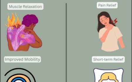 Short-Term Use of Muscle Relaxants for Acute Musculoskeletal Conditions