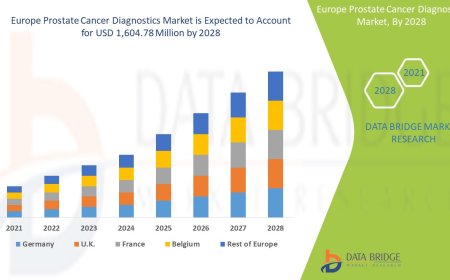 Europe Prostate Cancer Diagnostics Market Rises with Technological Advancements and Early Detection Awareness