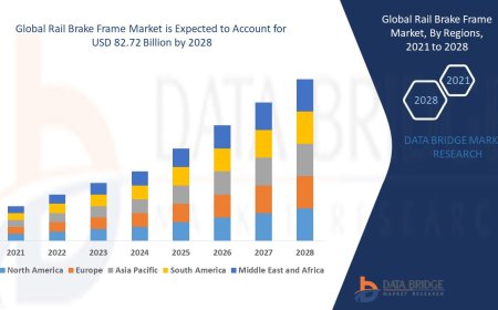 Rail Brake Frame Market : Trends, Forecast, and Competitive Landscape 2025 –2032