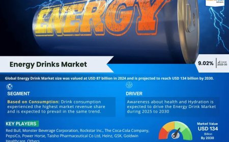 Energy Drinks Market Overview 2025–2030: Share, Size & Future Trends
