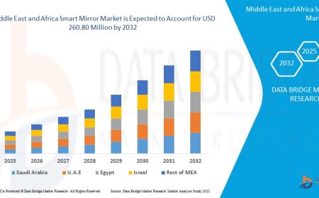 Europe Smart Mirror Market Gains Traction Amidst Rising Smart Homes and Automotive Integration