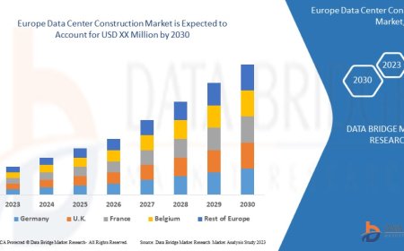 Europe Data Center Construction Market Size, Status and Industry Outlook During 2030