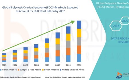 Polycystic Ovarian Syndrome (PCOS) Market Size, Status and Industry Outlook During 2032