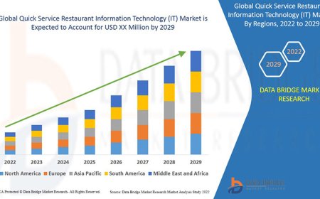 Quick Service Restaurant Information Technology IT Market Size, Status and Industry Outlook During 2029