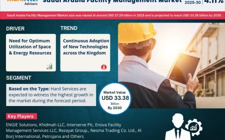 Saudi Arabia Facility Management Market Overview 2025–2030: Share, Size & Future Trends