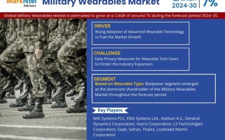Military Wearables Market Overview 2024–2030: Share, Size & Future Trends
