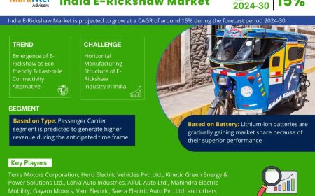 India E-Rickshaw Market Overview 2024–2030: Share, Size & Future Trends